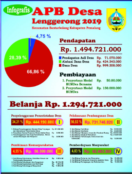 Infografis Desa Karengkidul